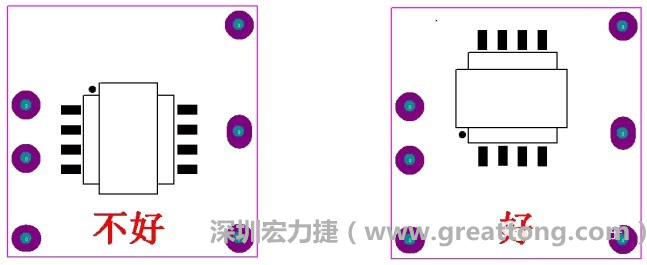 左圖變壓器離入口太近，電磁的輻射能量直接作用于輸入輸出端，因此，EMI測試不通過。改為右邊的方式后，變壓器遠(yuǎn)離入口，電磁的輻射能量距輸入輸出端距離加大，效果改善明顯，EMI測試通過。