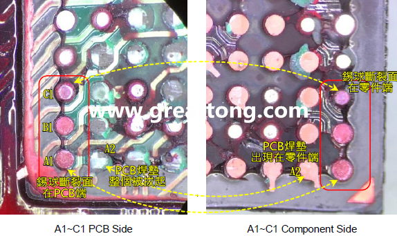 看左邊PCB端的圖，可以看到A1、B1錫球的直徑似乎與C1不一樣，C1感覺比較小，這是因為A1、B1錫球的斷裂面出現(xiàn)在PCB端，所以看到是PCB上焊墊/焊盤的直徑，而C1錫球的斷裂面則在零件端，所以其直徑比較小，一般來說同一顆BGA錫球，PCB上的焊墊會比零件上的焊墊來得大，其實如果仔細(xì)看PCB端C1的錫球，應(yīng)該還是看得出來斷裂面下方還是有模糊的球體形狀，其大小應(yīng)該等同于A1及B1，其此可以更加確定C1的斷裂面在零件端，因為錫球整個黏在PCB焊墊上。
