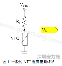 圖1是常見的應(yīng)用線路，由一個串聯(lián)電阻Rs和NTC組成的分壓PCB設(shè)計電路。透過類比轉(zhuǎn)數(shù)位轉(zhuǎn)換器（analog to digital converter以下簡稱ADC）量測分壓Vo可以得知該NTC所處的溫度。