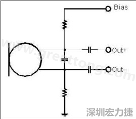  圖 2：以靠近麥克風(fēng)的電阻和電容過濾偏壓電壓是一個理想的作法。